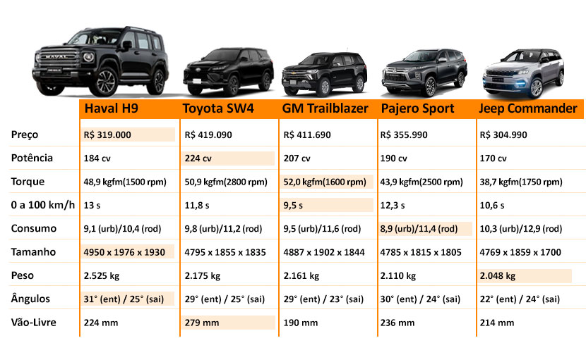 Haval H9